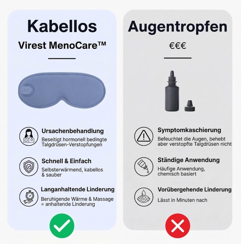 Virest MenoCare™ Augenmaske